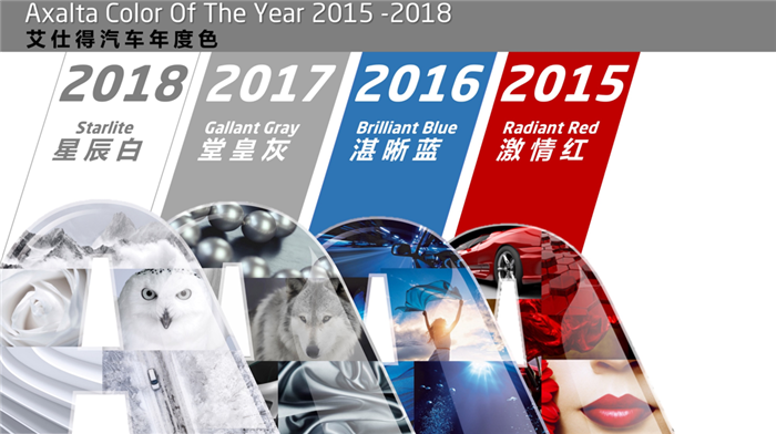 汽车“颜值担当 ”  色彩科技责无旁贷