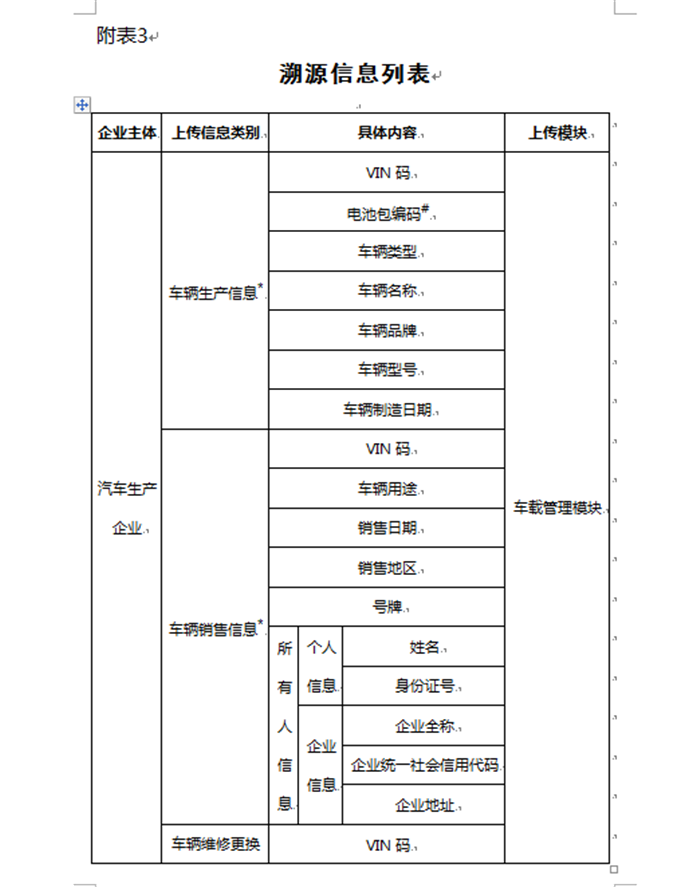 工信部：新能源废旧动力蓄电池回收信息须在15个工作日内上传
