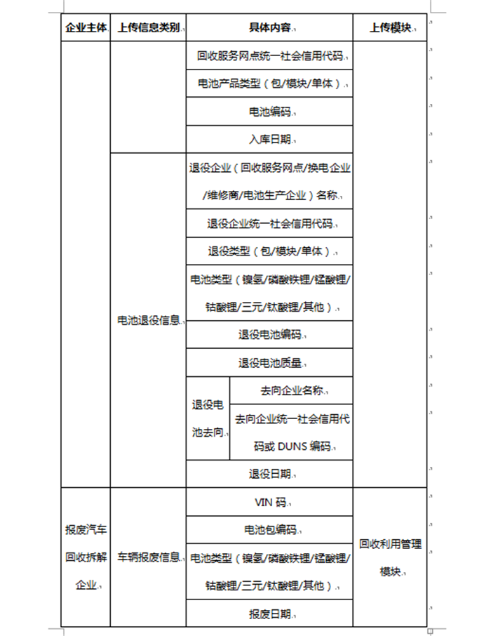 工信部：新能源废旧动力蓄电池回收信息须在15个工作日内上传