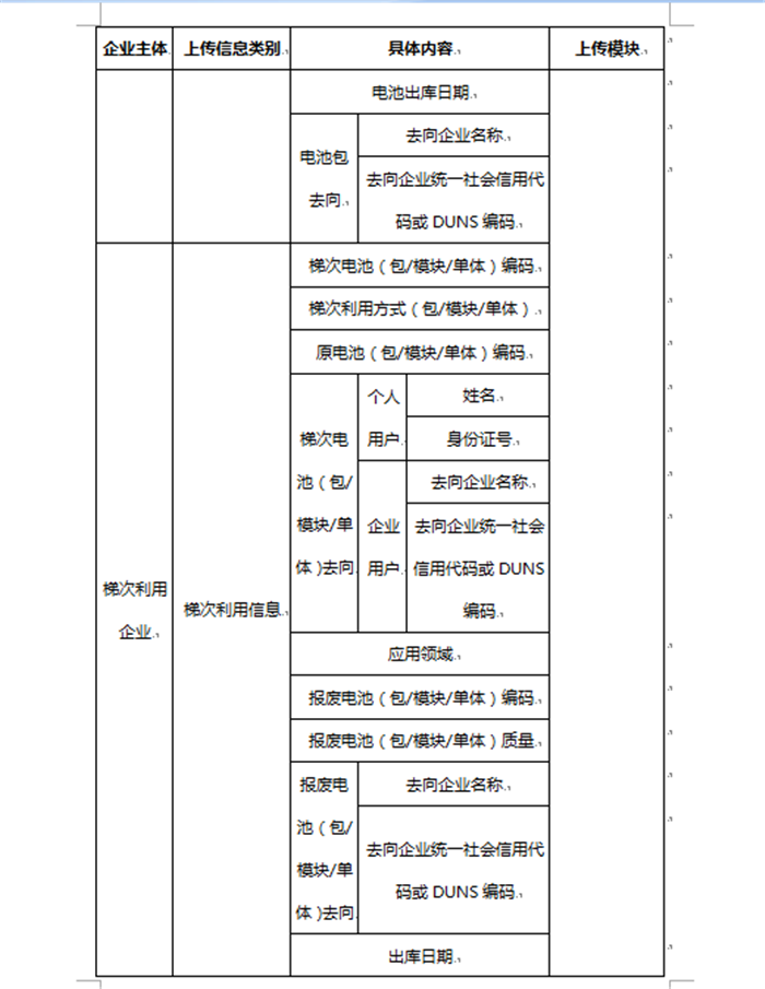 工信部：新能源废旧动力蓄电池回收信息须在15个工作日内上传