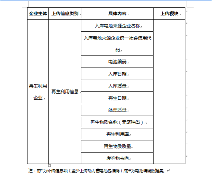 工信部：新能源废旧动力蓄电池回收信息须在15个工作日内上传