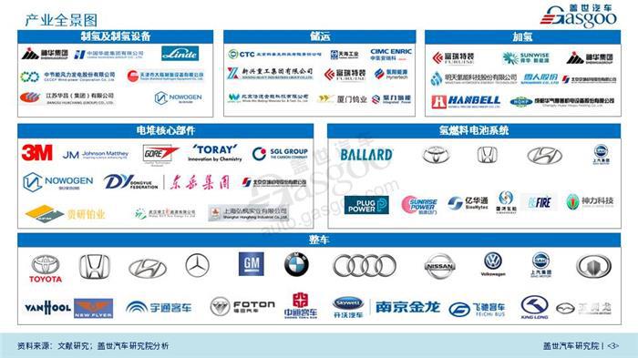 燃料电池汽车产业报告（2018年版）