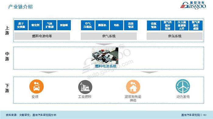 燃料电池汽车产业报告（2018年版）