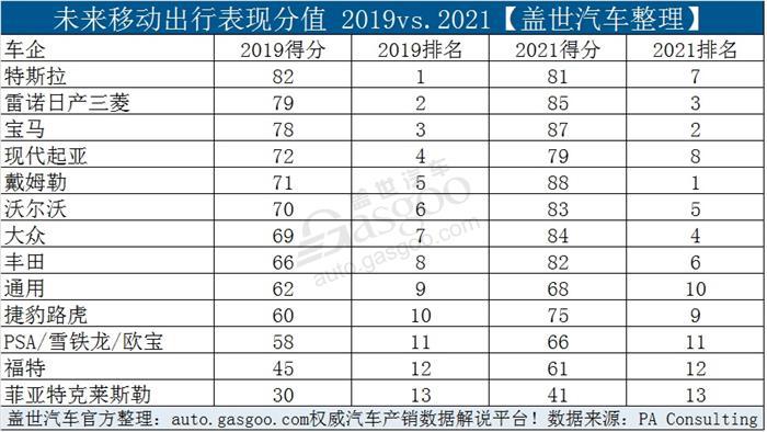 德系车企奋力追赶 2021年在电动出行领域将超越特斯拉