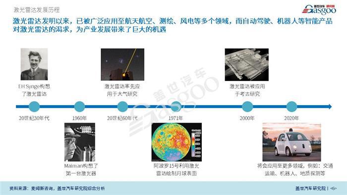 【产业报告】车载激光雷达产业分析（2018年）