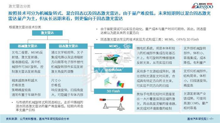 【产业报告】车载激光雷达产业分析（2018年）
