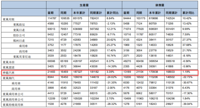 “复苏”之路风波不断 神龙汽车前路几何？