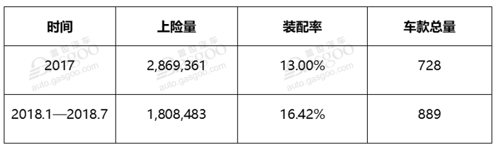 真实用还是纯噱头？这些数据帮你揭开ADAS的“真面目”