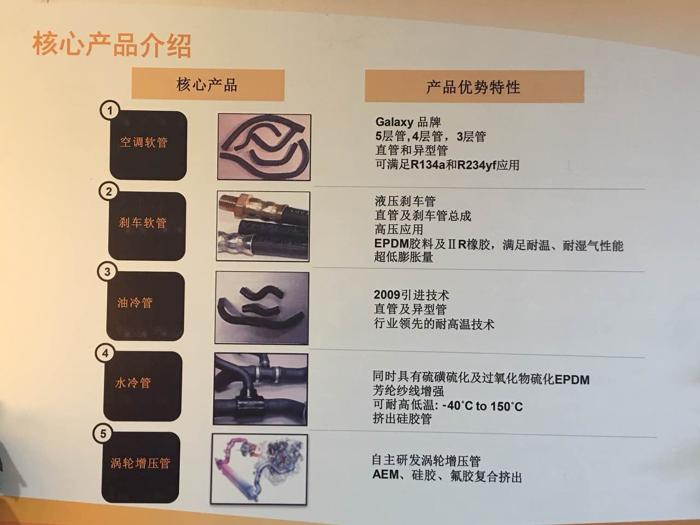 车辆流体系统迎来新机遇 大陆集团投2.4亿建青岛新工厂