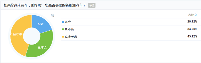 关于新能源汽车 博格华纳最新技术谈