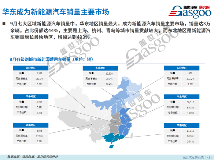 【零售市场分析】9月新能源乘用车零售市场分析报告：纯电动SUV占比份额扩大近7倍