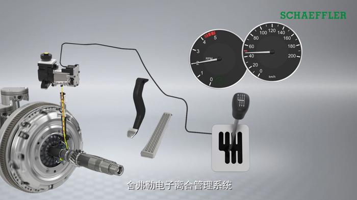 舍弗勒电子离合管理系统首次应用于国产车型