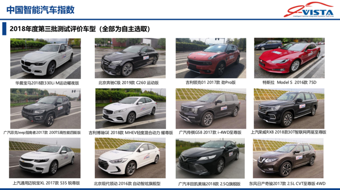 第三批中国智能汽车指数测评结果发布 涉及Model S/宝马3系/领克01等车型