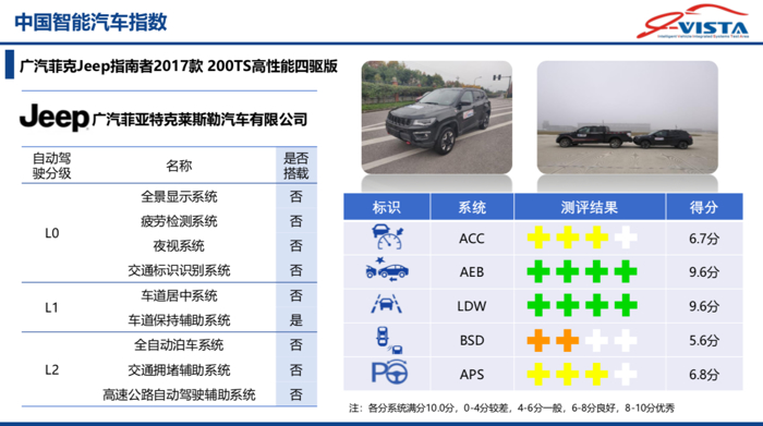 第三批中国智能汽车指数测评结果发布 涉及Model S/宝马3系/领克01等车型