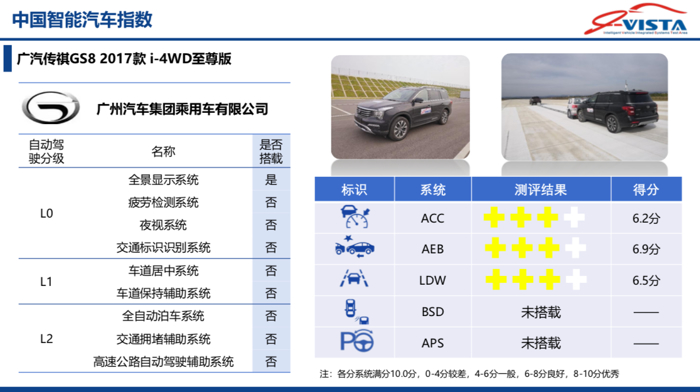 第三批中国智能汽车指数测评结果发布 涉及Model S/宝马3系/领克01等车型