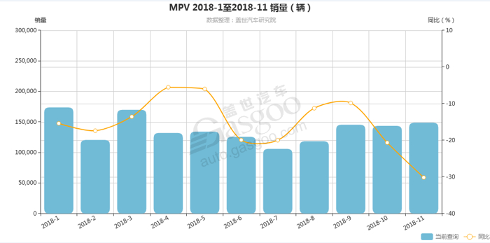 MPV大面积退潮，为何自主品牌仍“迎难而上”？