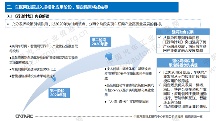 《车联网（智能网联汽车）产业发展行动计划》解读