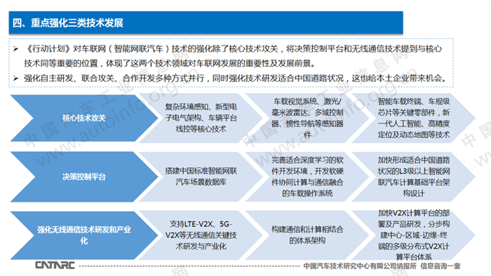 《车联网（智能网联汽车）产业发展行动计划》解读