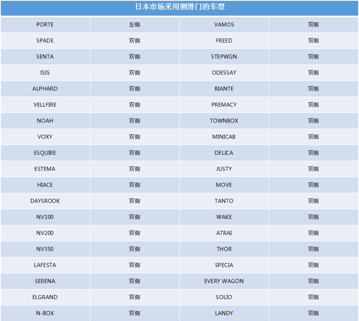 日本市场的“MPV执念”是怎样形成的？