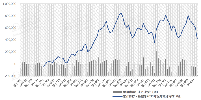 盖世研究院预计：2019年中国乘用车市场老大或将易主，新能源市场格局被重新定义