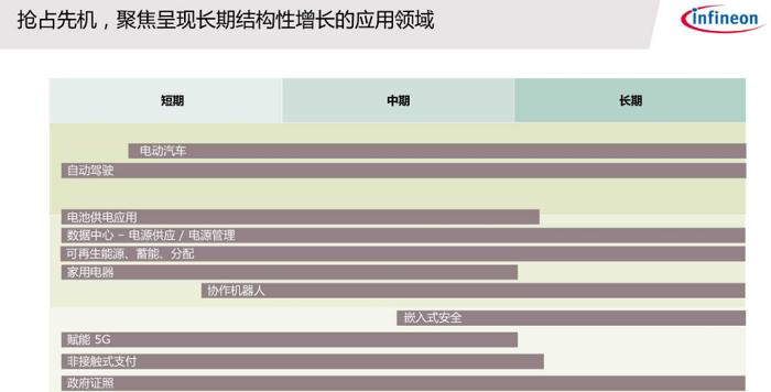 英飞凌高速增长的幕后：智能汽车已成芯片巨头的新战场