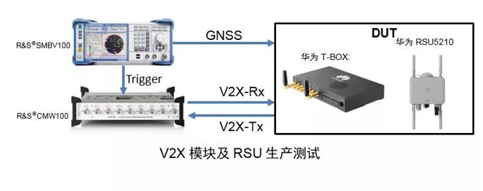 任正非：华为汽车的“冰山效应”