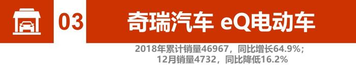 辣评2018新能源汽车销量：比亚迪、北汽竞争加剧 2019谁将更大有作为