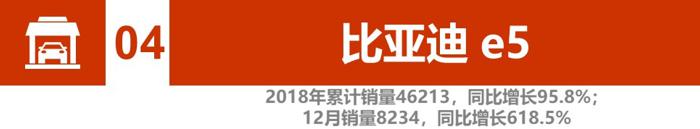 辣评2018新能源汽车销量：比亚迪、北汽竞争加剧 2019谁将更大有作为