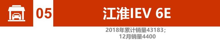 辣评2018新能源汽车销量：比亚迪、北汽竞争加剧 2019谁将更大有作为