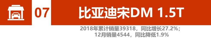 辣评2018新能源汽车销量：比亚迪、北汽竞争加剧 2019谁将更大有作为