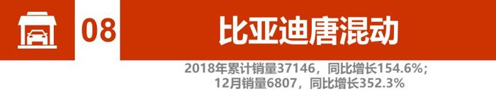 辣评2018新能源汽车销量：比亚迪、北汽竞争加剧 2019谁将更大有作为