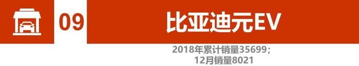 辣评2018新能源汽车销量：比亚迪、北汽竞争加剧 2019谁将更大有作为