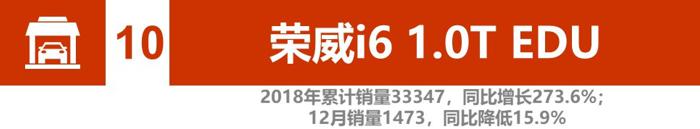 辣评2018新能源汽车销量：比亚迪、北汽竞争加剧 2019谁将更大有作为