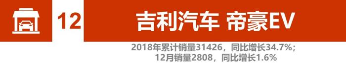 辣评2018新能源汽车销量：比亚迪、北汽竞争加剧 2019谁将更大有作为