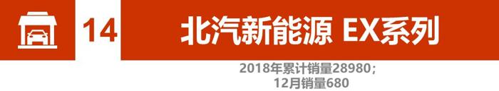辣评2018新能源汽车销量：比亚迪、北汽竞争加剧 2019谁将更大有作为
