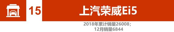辣评2018新能源汽车销量：比亚迪、北汽竞争加剧 2019谁将更大有作为