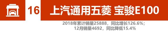 辣评2018新能源汽车销量：比亚迪、北汽竞争加剧 2019谁将更大有作为