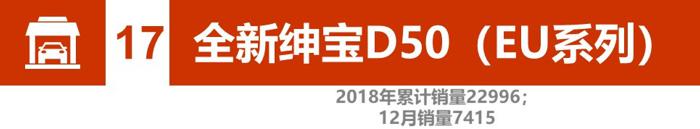 辣评2018新能源汽车销量：比亚迪、北汽竞争加剧 2019谁将更大有作为
