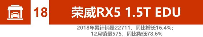辣评2018新能源汽车销量：比亚迪、北汽竞争加剧 2019谁将更大有作为