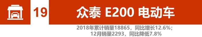 辣评2018新能源汽车销量：比亚迪、北汽竞争加剧 2019谁将更大有作为