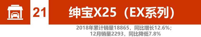 辣评2018新能源汽车销量：比亚迪、北汽竞争加剧 2019谁将更大有作为