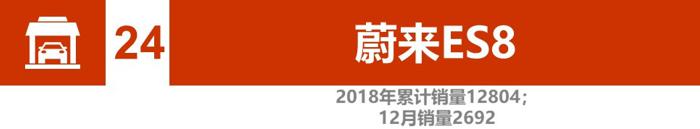 辣评2018新能源汽车销量：比亚迪、北汽竞争加剧 2019谁将更大有作为