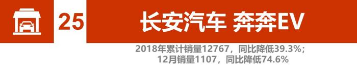 辣评2018新能源汽车销量：比亚迪、北汽竞争加剧 2019谁将更大有作为