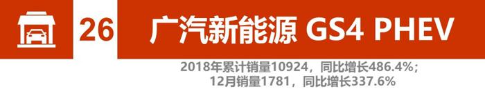 辣评2018新能源汽车销量：比亚迪、北汽竞争加剧 2019谁将更大有作为