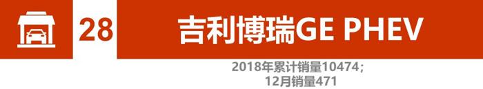 辣评2018新能源汽车销量：比亚迪、北汽竞争加剧 2019谁将更大有作为