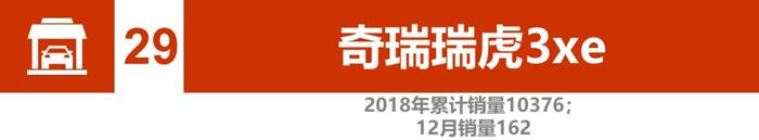 辣评2018新能源汽车销量：比亚迪、北汽竞争加剧 2019谁将更大有作为