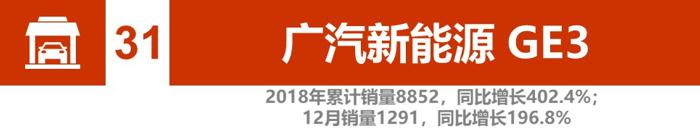 辣评2018新能源汽车销量：比亚迪、北汽竞争加剧 2019谁将更大有作为
