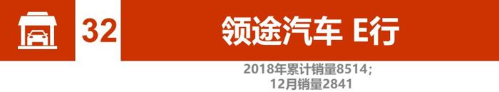 辣评2018新能源汽车销量：比亚迪、北汽竞争加剧 2019谁将更大有作为