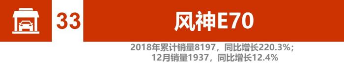 辣评2018新能源汽车销量：比亚迪、北汽竞争加剧 2019谁将更大有作为