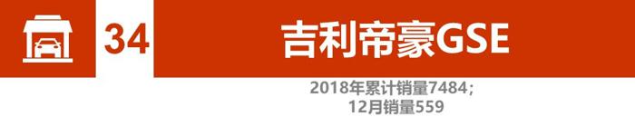 辣评2018新能源汽车销量：比亚迪、北汽竞争加剧 2019谁将更大有作为